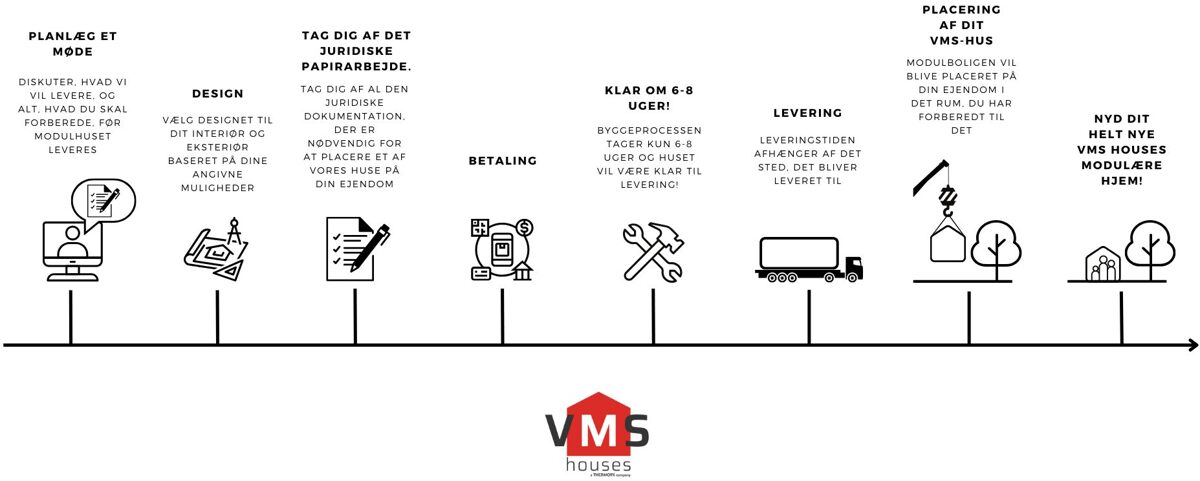 VMS houses proces for køb