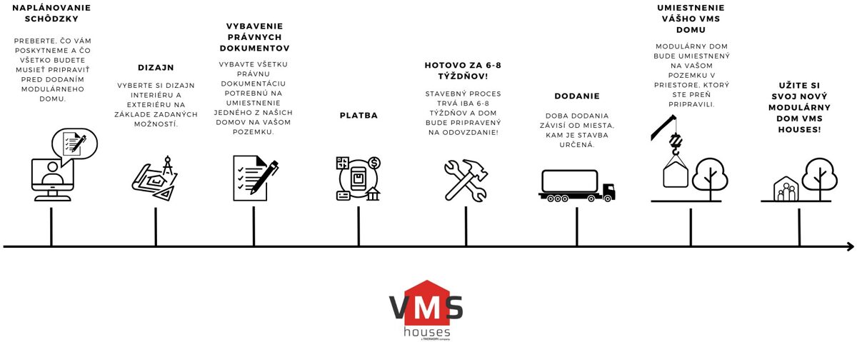 VMS houses process of purchase