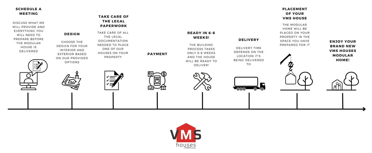 VMS houses process of purchase